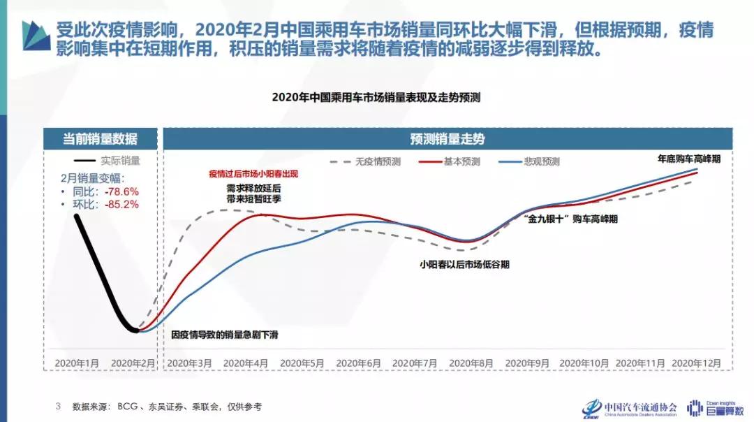 生产的汽车算哪年的GDP_如何评价广州成为全国省会GDP排名总量第一(2)