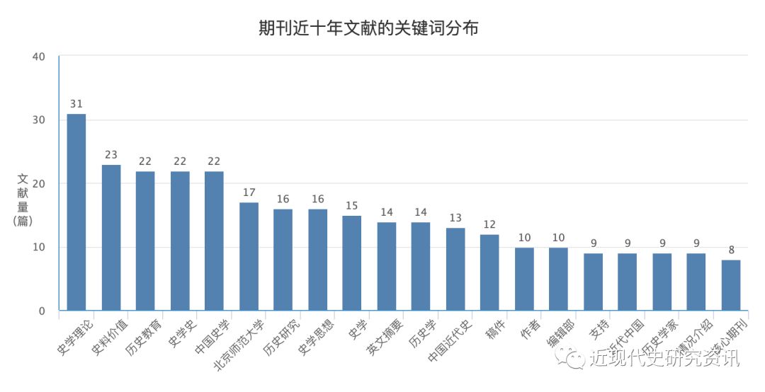 近代清政府的经济总量_近代中国图片(2)