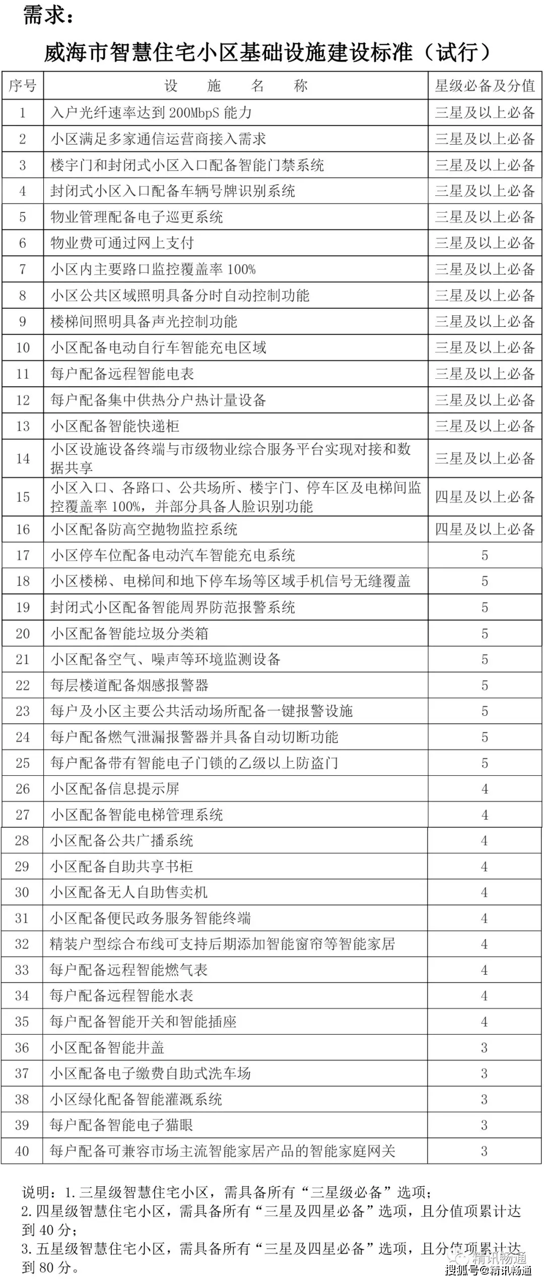 社区人口管理_营北社区人口学校管理制度(3)