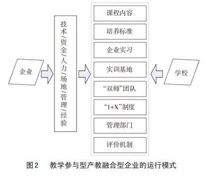 产教融合型企业价值定位运行机理与培育路径