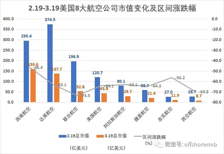 苹果市值相当于哪些国家gdp_创造历史 刚刚,苹果市值破1万亿美元,全球第一个破万亿的科技公司(3)