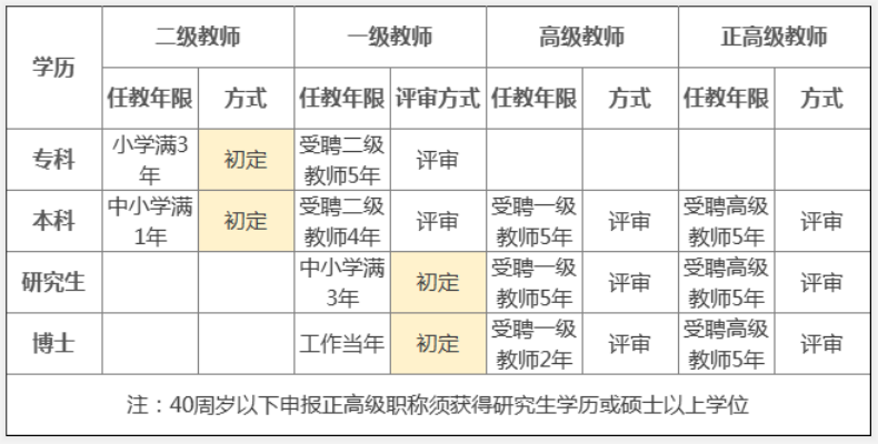 上海常住人口30到40岁_常住人口登记表