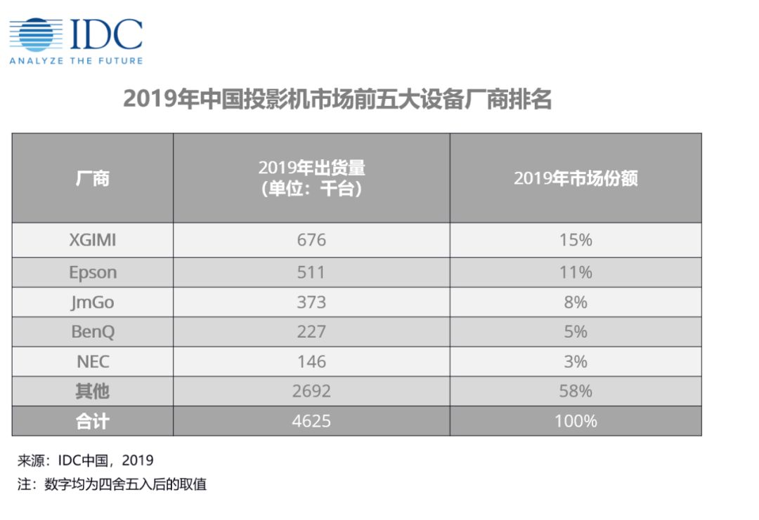 雪球2019中国修订gdp_迷你世界雪球球图片(3)