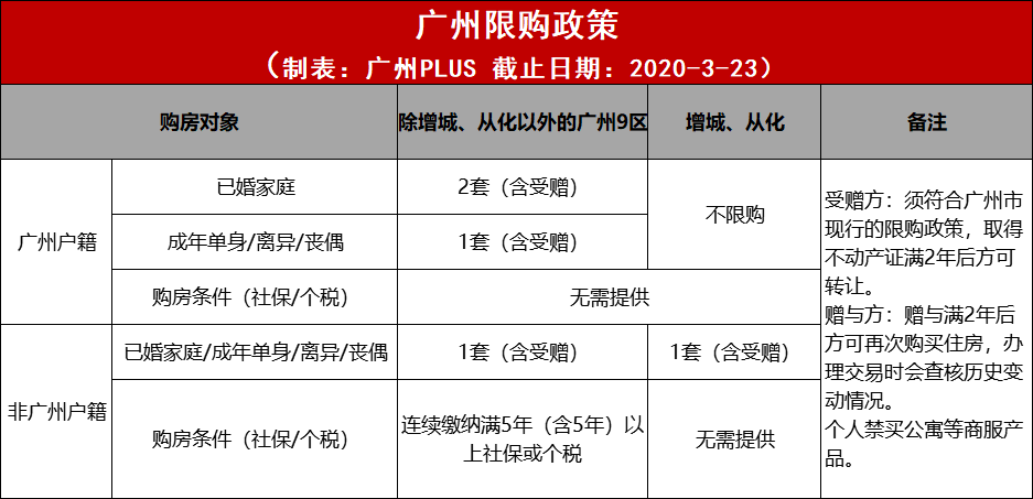 义乌外来人口上学条件_住房 外来人口 交通成市民关注热点(3)