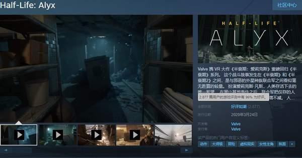 《半条命Alyx》Steam首日好评如潮奠定VR游戏新基准
