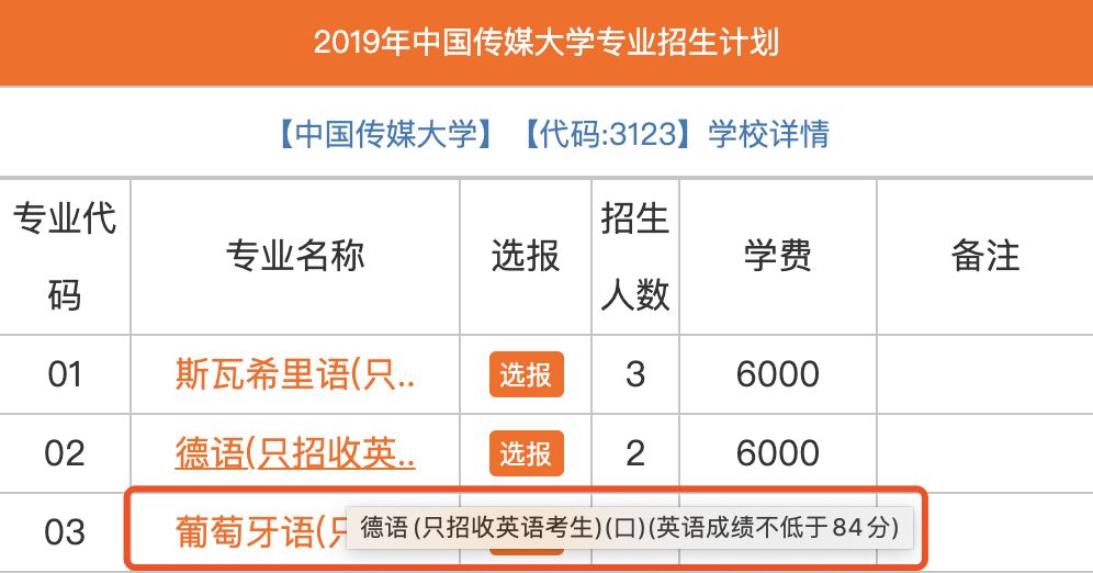 『专业』小语种：放在提前批招生就是专业弱吗？