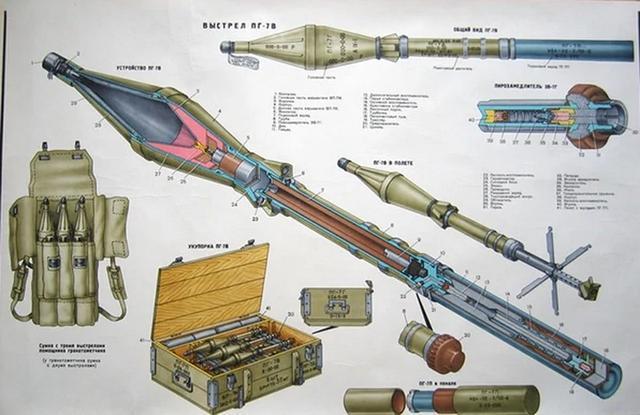 经久不衰的rpg火箭筒,单兵火力的利器