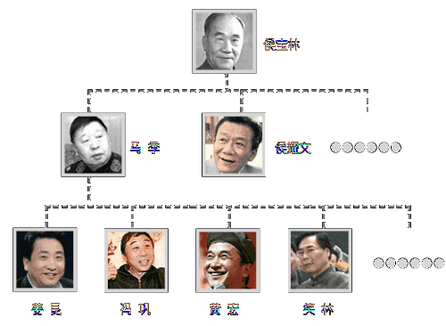 中国相声百年史