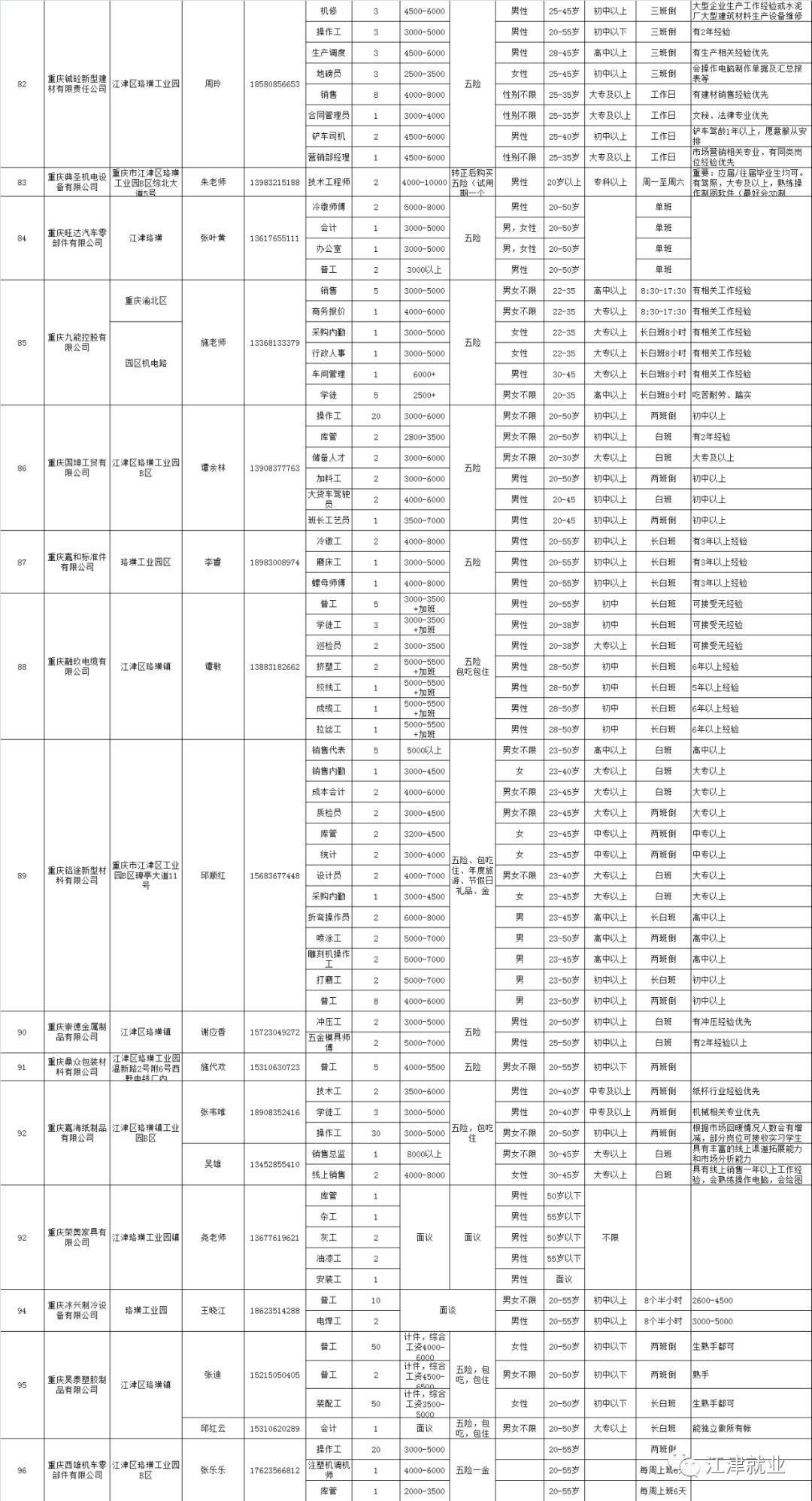 2020年江津区gdp_江津