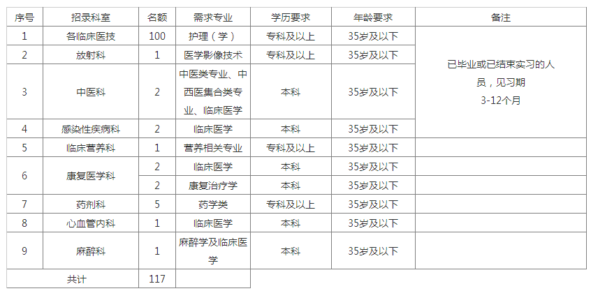 合川常住人口多少2020_合川2020最新规划图(2)