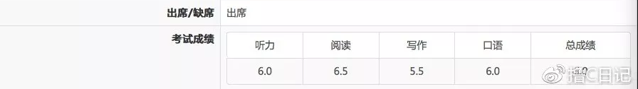 5月雅思考试恢复很有希望，但你准备好迎战了吗？