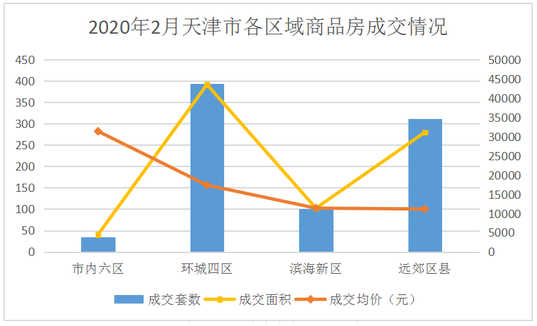 天津北辰区2020年GDP结构_教培报告 一半本土老牌机构被并购,天津教培机构不行了 上(2)