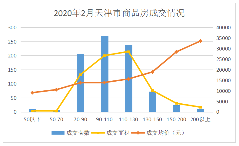 天津2020年各月GDP_2020年天津限号图片(3)