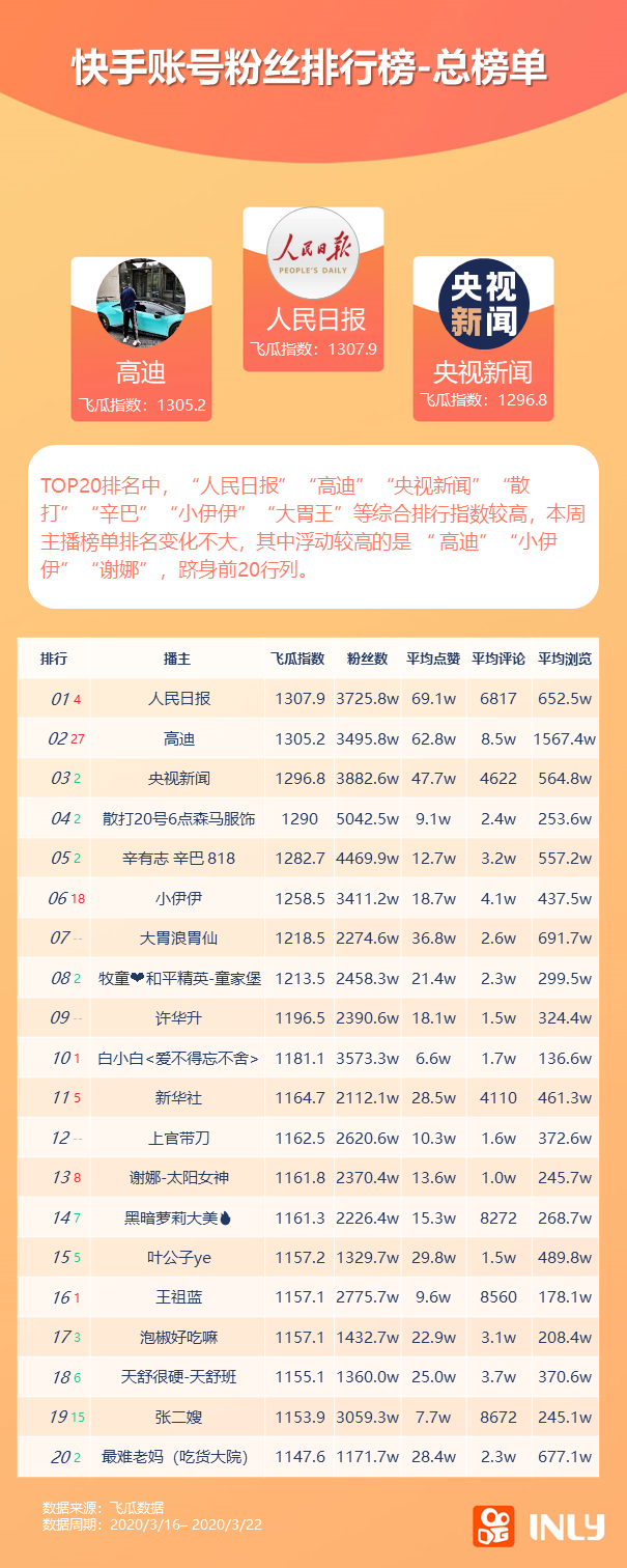 抖音红歌排名2020_2020抖音最火英文歌曲排行榜2020年抖音最火的