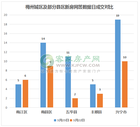 2020梅州梅江区gdp_我们中有 10 的人将无人送终(2)