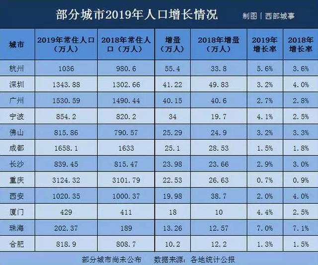 南京人口数量_南京人口密度分布图