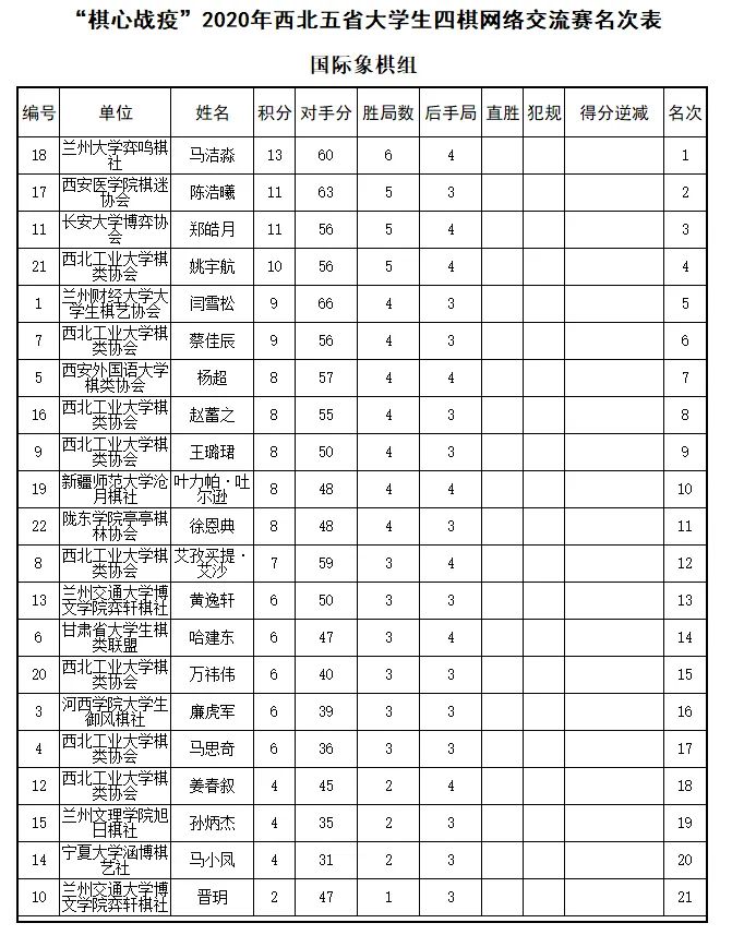 西北五省各市gdp排名2020_2020各省gdp排名图片(3)