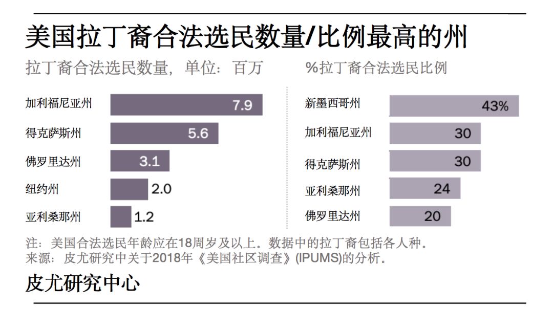 美国选民人口_花$25000美元下载了美国威州选举数据库:选民人数多于总人口,5