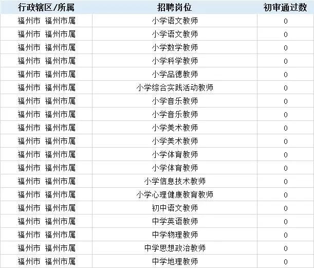 统考最终报名人数破8w!单岗位报名近2千!