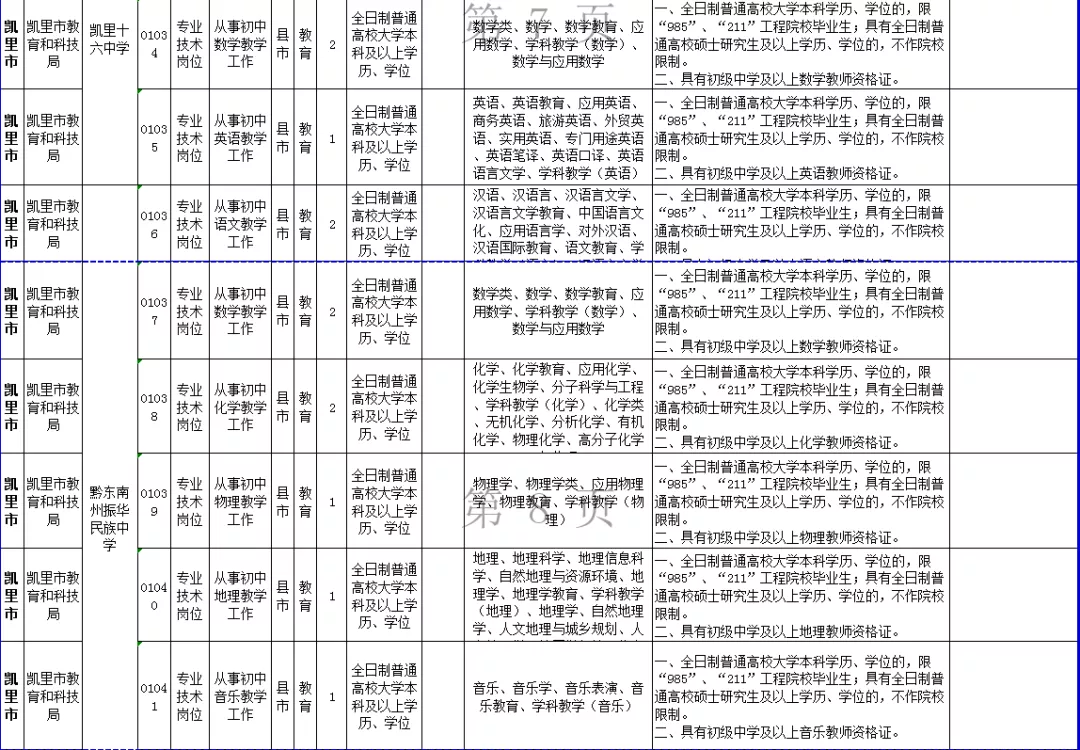 2020贵州省毕节市GDP_贵州省毕节市地图(3)
