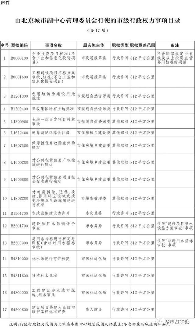 北京市普修订27年gdp_我国修订GDP历史数据 十五 期间经济年均增9(3)