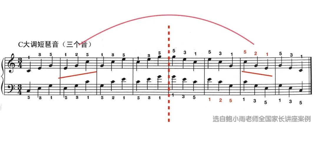 琶音简谱记法_送别琶音伴奏简谱