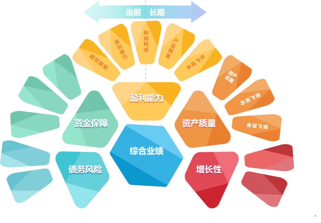 4,深度应用之全数据化 随着企业管理精细化程度越来越高,对企业管理