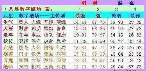 命理八字运势公众号 八字运势小程序