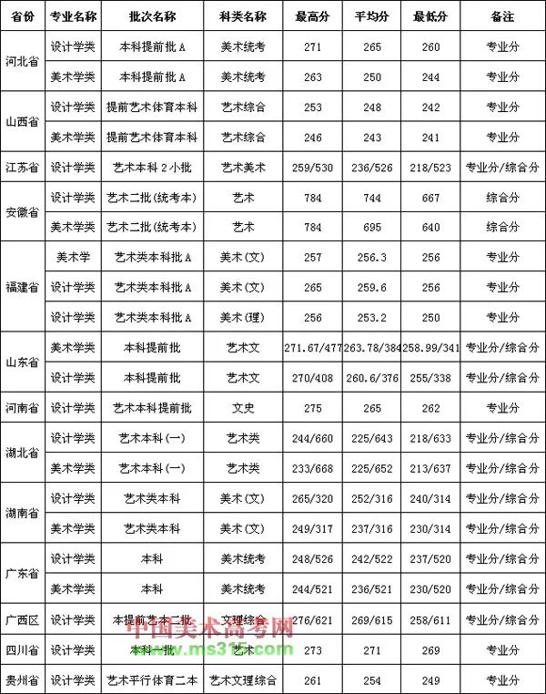 华侨大学专业排名_华侨大学(2)