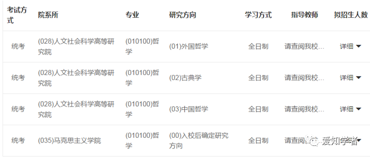 怎么查考研专业报名人数 37a1046146af4910afd55d031905ee41.png