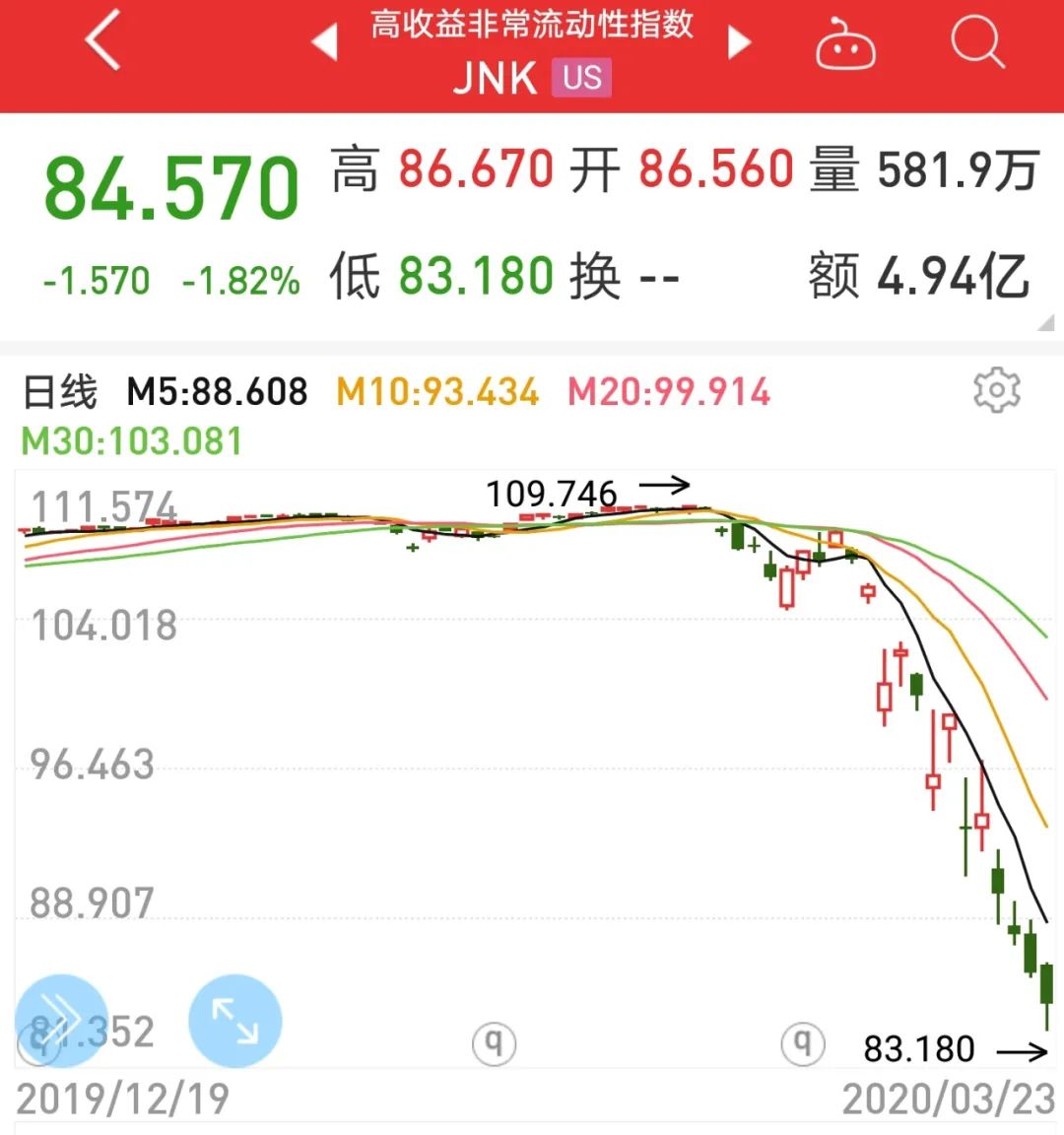 比熔断更恐怖！特朗普最担心的是它，2倍美国