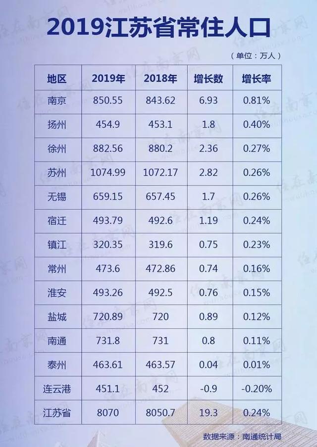 汉字人口数量_中国人口数量变化图(2)