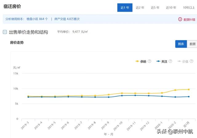 淮安 人均收入_淮安东站图片(2)