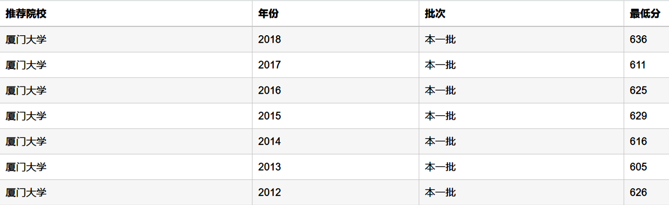 【大学】选对外经贸，不选厦大，对吗？学财经专业