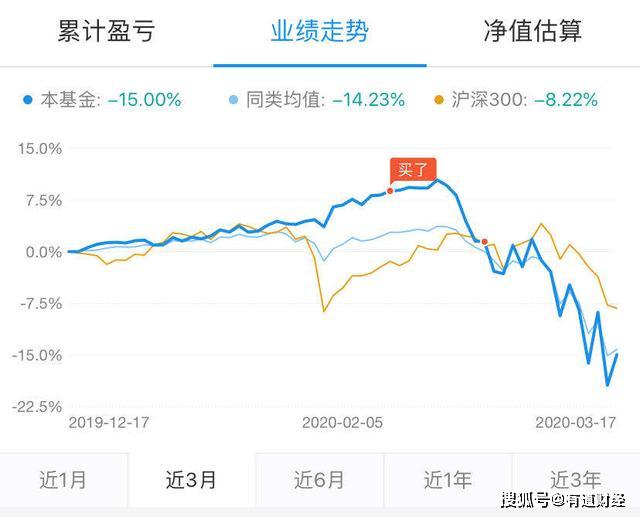 美股崩溃下的中国投资者：10天亏完三年收益、遗憾不能抄底（美股崩盘的可能性大吗为什么）