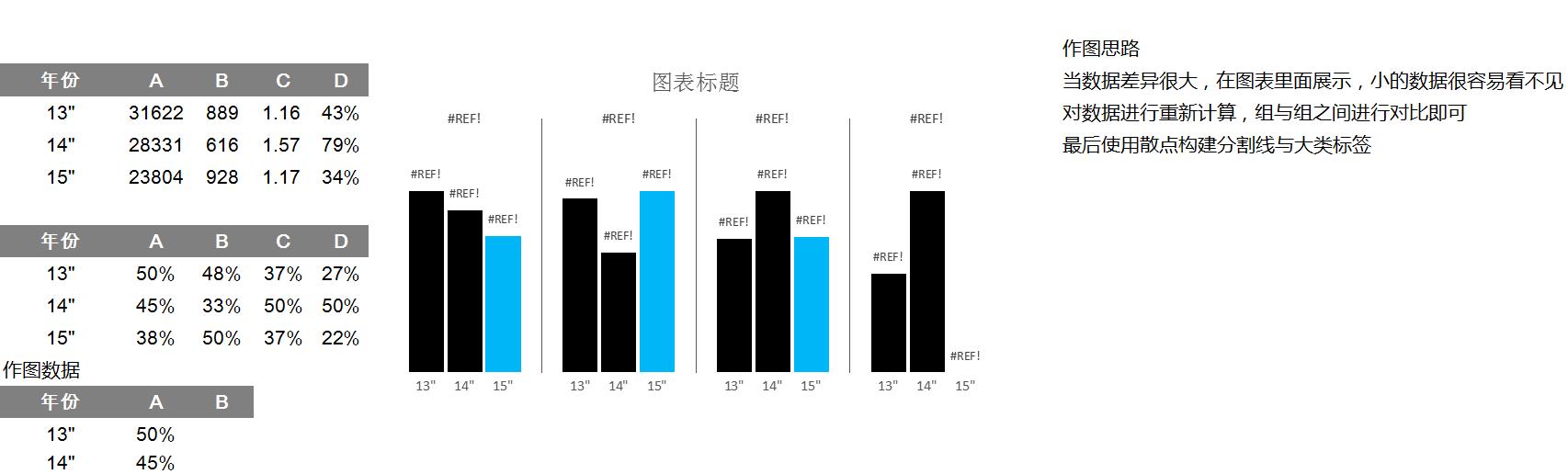 财务excel可视化图表合集,58套excel数据分析图表模板