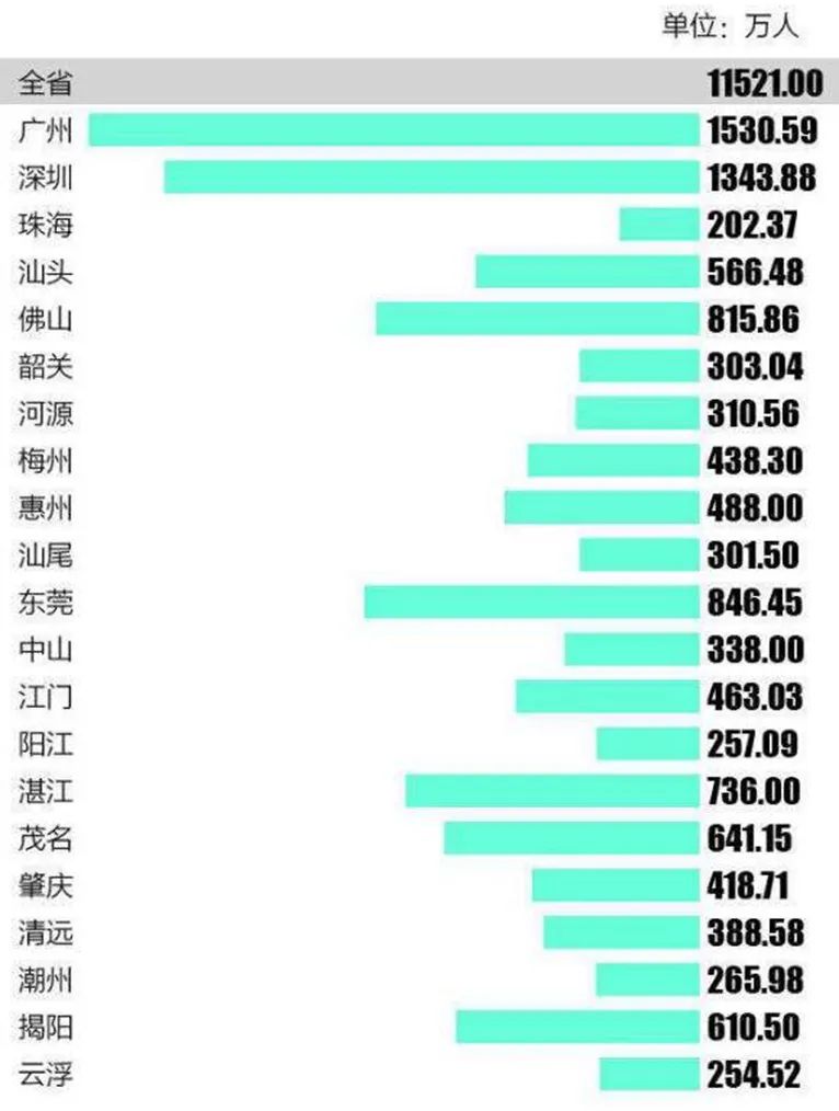 越南各省人口Gdp2019