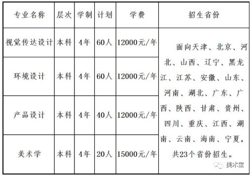 博鱼官网天津财经大学2020年美术类专业招生简章(图1)