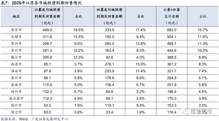 城市gdp增长说明什么影响_中国gdp增长图(2)