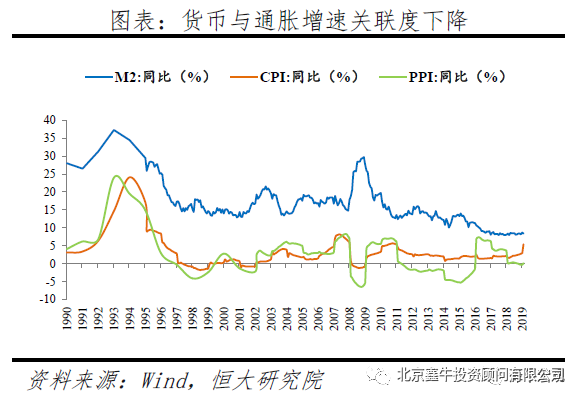 货币量 gdp 比值_a股市值与gdp比值图(3)