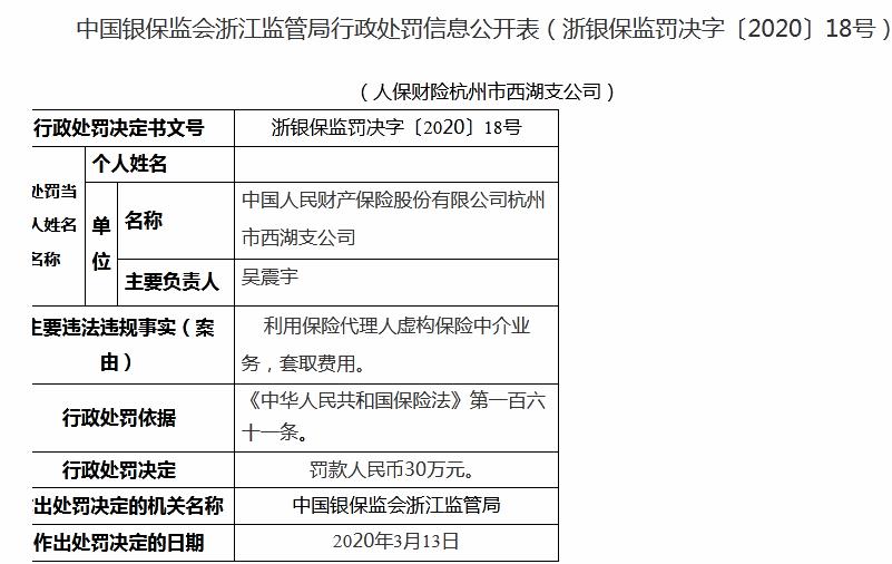 虚构保险中介费人保财险杭州市西湖支公司被罚30万
