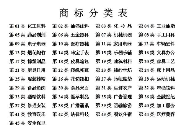 疫情防护商标该如何注册和保护