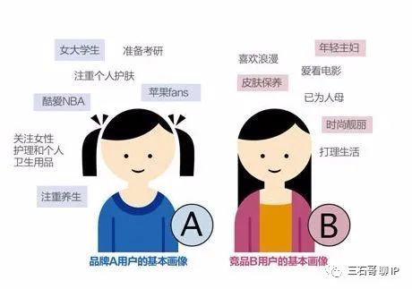 如何降低对话成本并有效构建医美账户目标人群？7问7答解疑