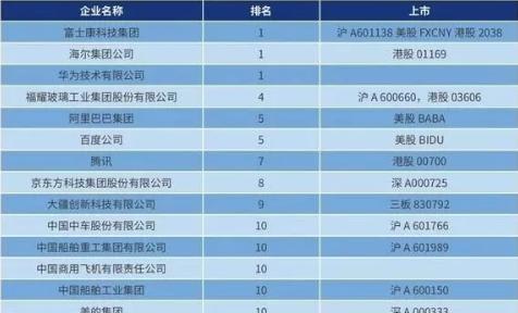 智能制造排名_智能制造(3)