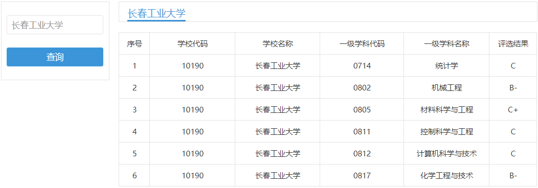 教育部学科评估中，这些二本院校的计算机专业排名靠前，建议收藏