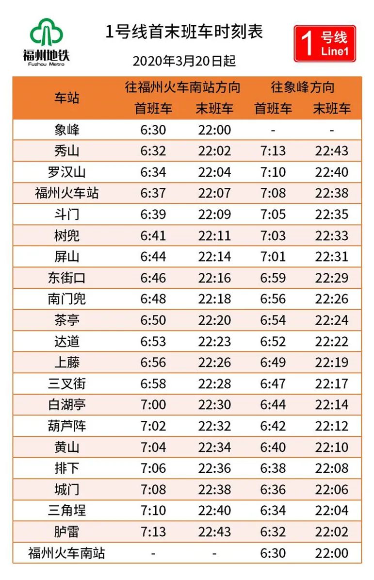 福州2020有多少人口_2020年福州数字峰会(2)