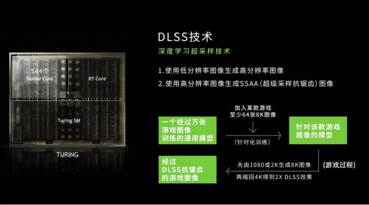 NVIDIA发布新驱动：新一代DLSS2.0技术到来，画质更好了_游戏