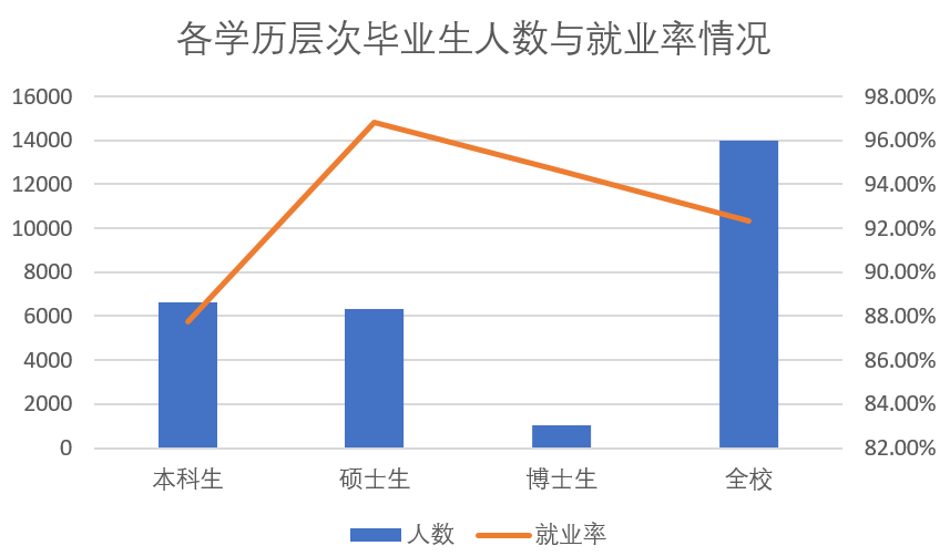 武汉2019就业人口_武汉常住人口登记表图