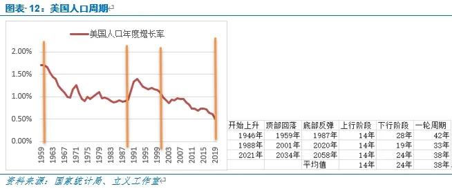 人口增长规律_人口增长图片(3)