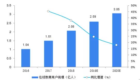 中国多少亿人口2020_2020中国人口日 人口数字对学前教育行业意味着什么